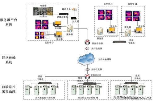 小身材，大能量 工廠紅外熱像監控預警系統現場應用案例分析